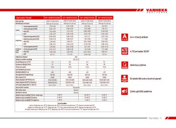 Varmeks - 12 Kw Monoblok İnverter R410 Çift Pervaneli Isı Pompası - Montaj Dahil