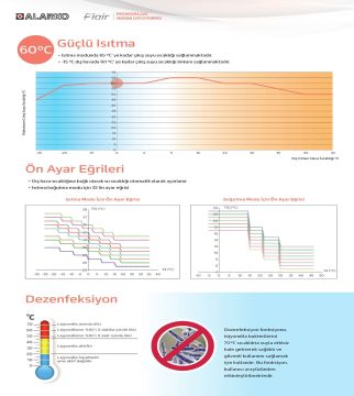 Alarko Flair - 8 Kw Split İnverter R32 Tek Pervaneli Isı Pompası - Montaj Dahil
