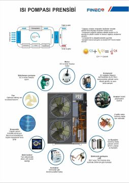 Fineco -46 kW Monoblok İnverter R32 Çift Pervaneli Trifaze Isı Pompası - Montaj Dahil
